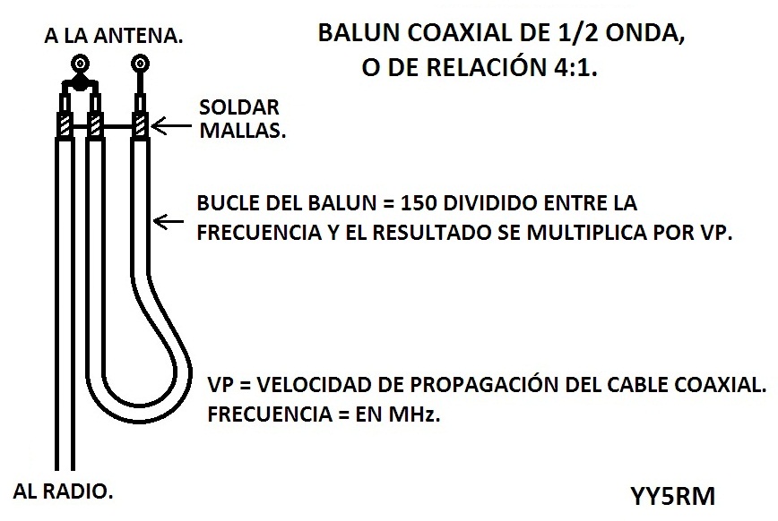 antenaBalun Coaxial 4-1.jpg