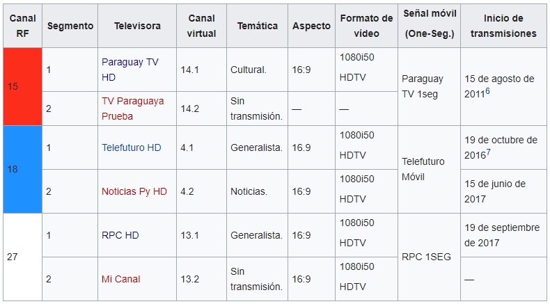 ParaguayTDT.jpg