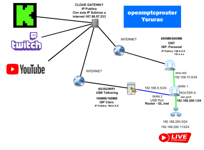 openmptcpbrume2.png